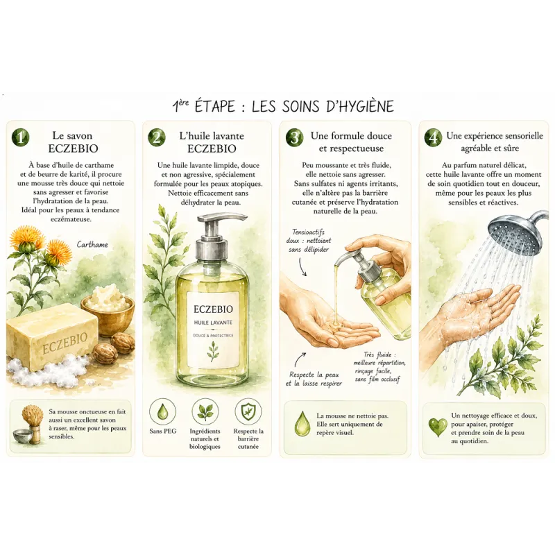 COMMENT SOIGNER L'ECZEMA NATURELLEMENT