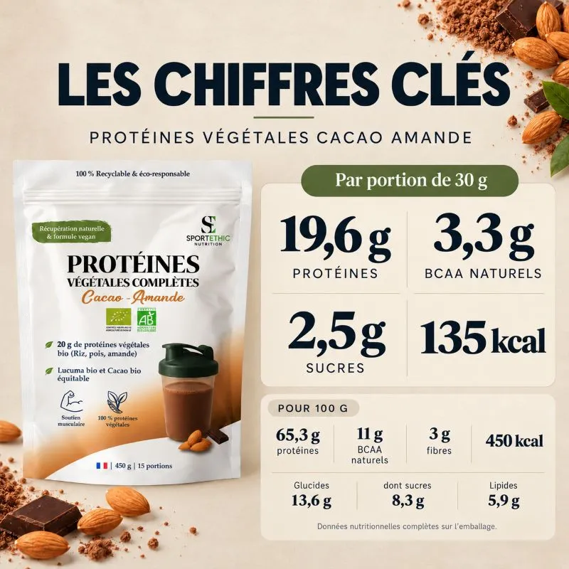 Protéines Végan Cacao Bio - Marque SportEthic Nutrition