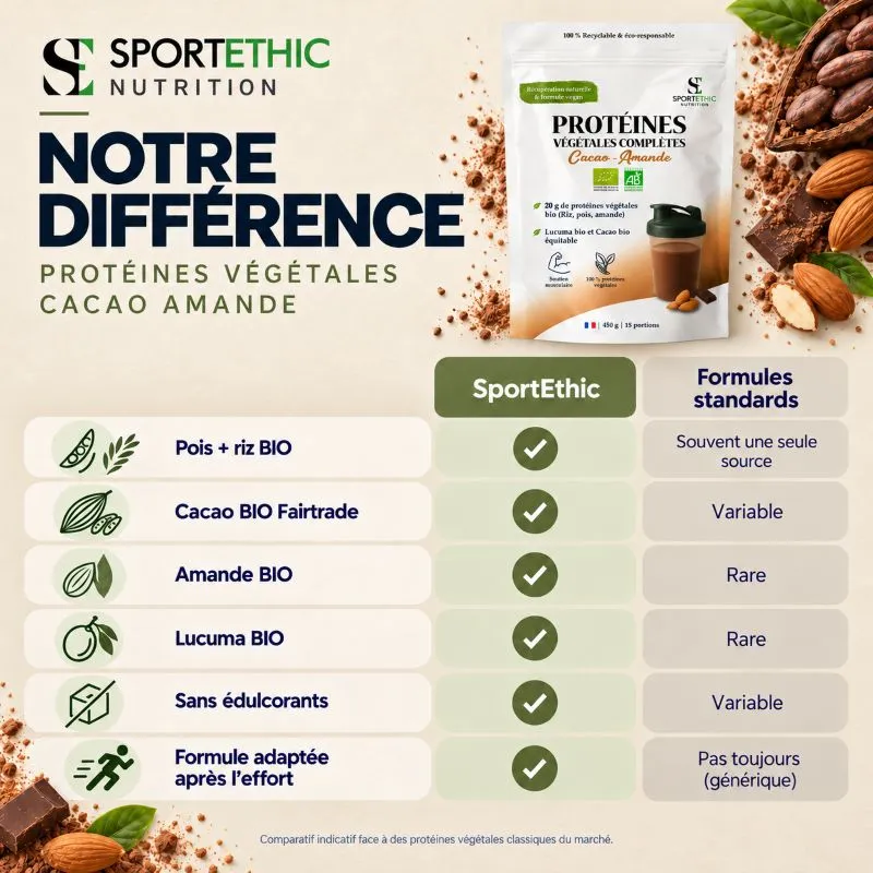 Protéines Végan Cacao Bio - Marque SportEthic Nutrition