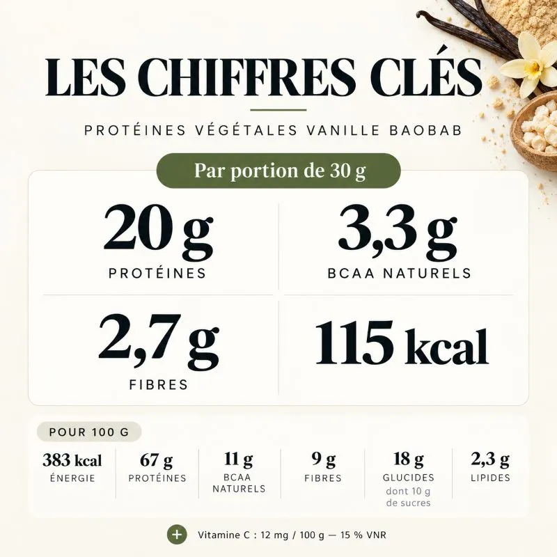 Protéines Végétales Premium Baobab Vanille – Superfruits & Protéines Complètes