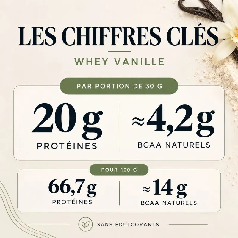 Whey Vanille Française Clean & Performante – SportEthic Nutrition