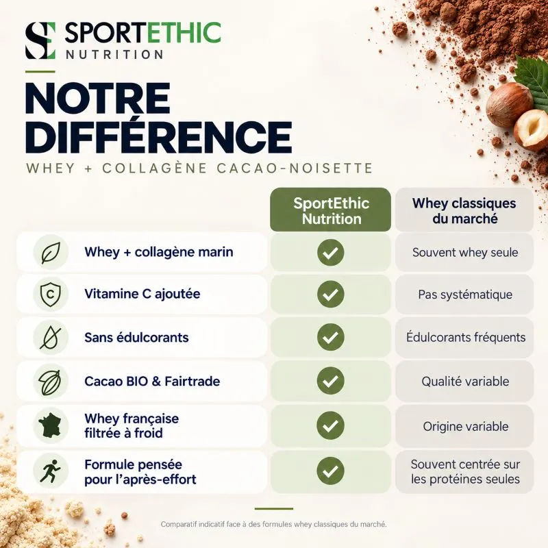 Whey Collagène Cacao - Marque SportEthic Nutrition